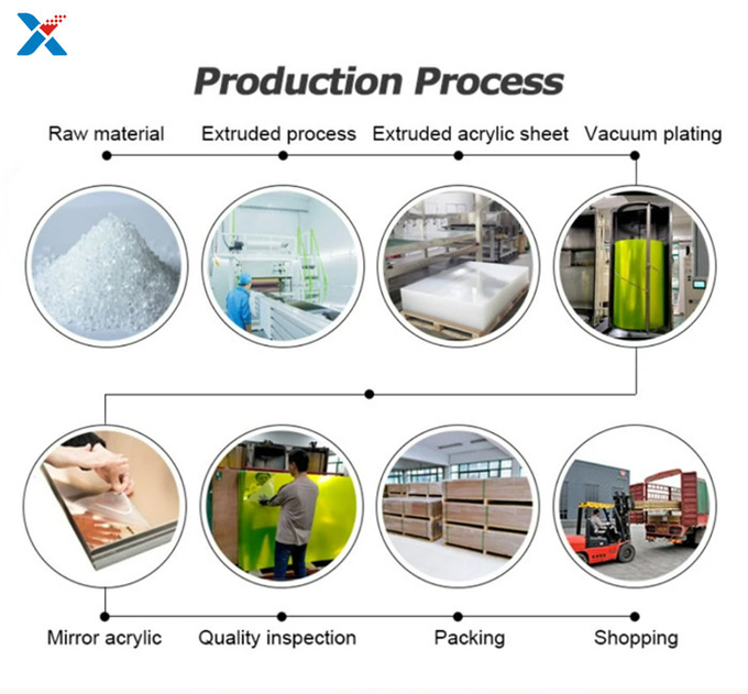 Custom 1mm Plexiglass Acrylic Sheet Wall Mirror Stickers Panel